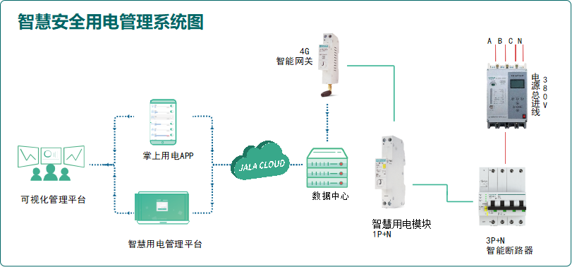 4 安全用電架構圖-1.jpg