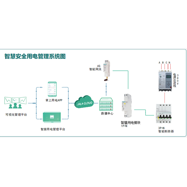 安全用電架構(gòu)圖