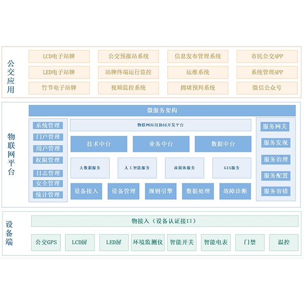 3 平臺(tái)業(yè)務(wù)架構(gòu)圖